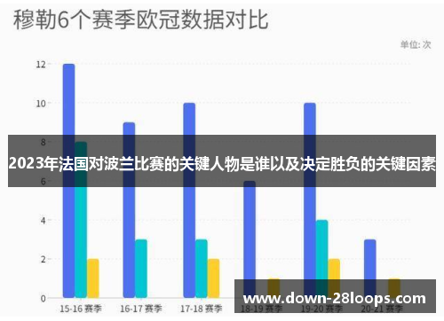 2023年法国对波兰比赛的关键人物是谁以及决定胜负的关键因素