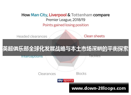 英超俱乐部全球化发展战略与本土市场深耕的平衡探索
