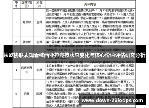 从欧协联表现看穆西亚拉竞技状态变化与核心价值评估研究分析 从欧协联表现看穆西亚拉竞技状态变化与核心价值评估研究分析