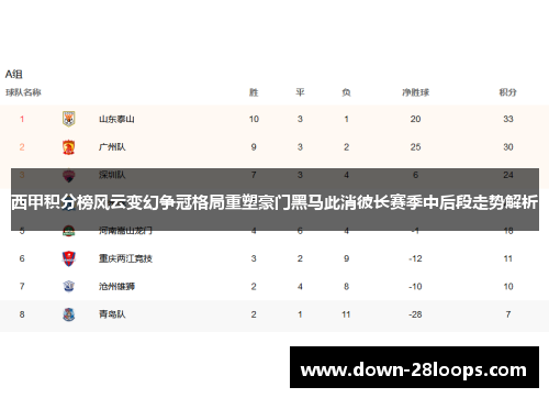 西甲积分榜风云变幻争冠格局重塑豪门黑马此消彼长赛季中后段走势解析
