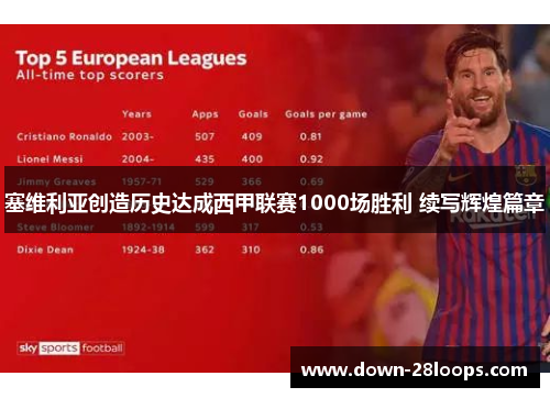 塞维利亚创造历史达成西甲联赛1000场胜利 续写辉煌篇章